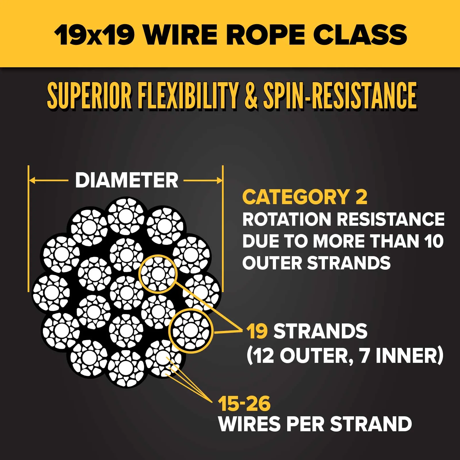 1" 19x19 Compacted Rotation-Resistant Wire Rope - EIPS IWRC | Linear Foot