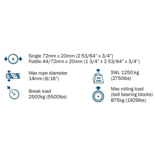 Barton Block Size 7 : Triple - Swivel   Cam