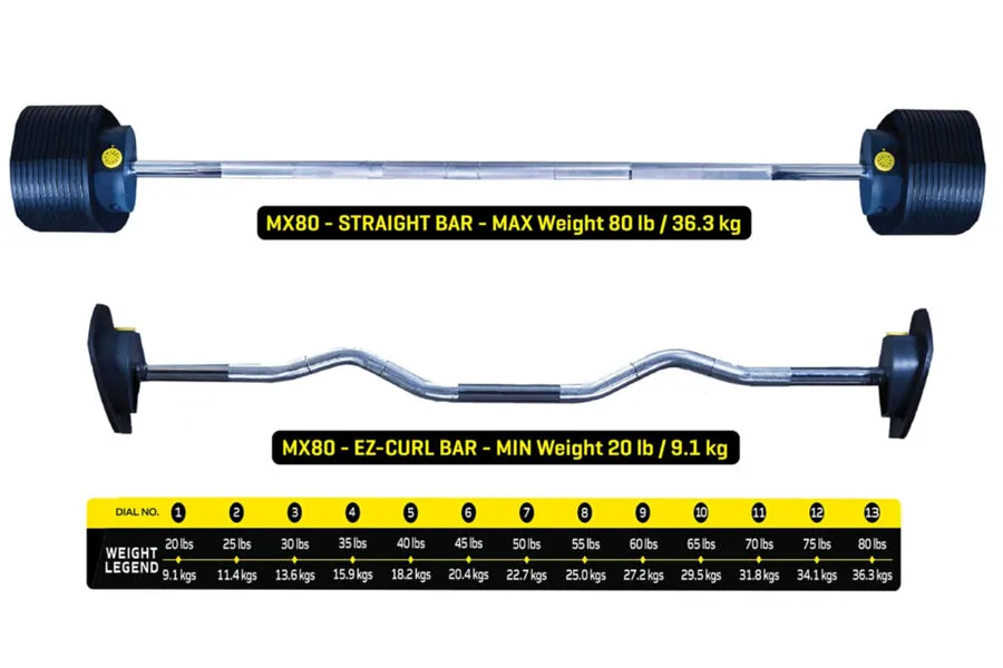 MX80 Rapid Change Adjustable Barbell / Curl Bar System (20lbs to 80lbs)